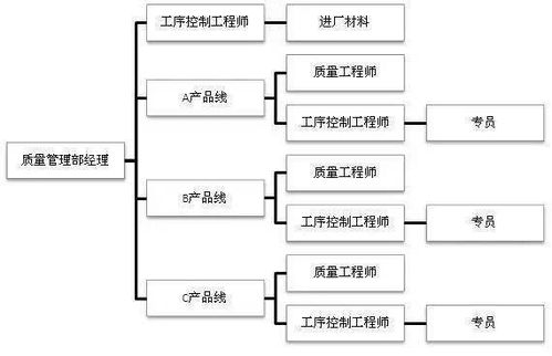 超棒企業(yè)質量組織架構圖 明確自身定位，助力企業(yè)管理