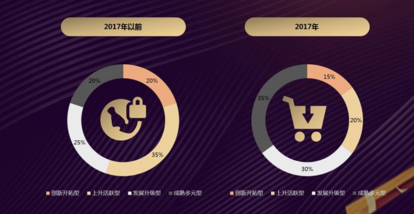 《2018互聯(lián)網(wǎng)+中國(guó)品牌發(fā)展報(bào)告》 中國(guó)品牌以食品互聯(lián)網(wǎng)銷售引領(lǐng)‘美好生活’新時(shí)代