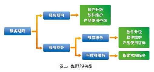 構(gòu)筑高效技術(shù)咨詢(xún)體系，賦能企業(yè)售后服務(wù)的卓越升級(jí)