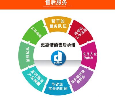 專(zhuān)業(yè)解讀 彩鋼巖棉條業(yè)務(wù)與技術(shù)咨詢(xún)要點(diǎn)